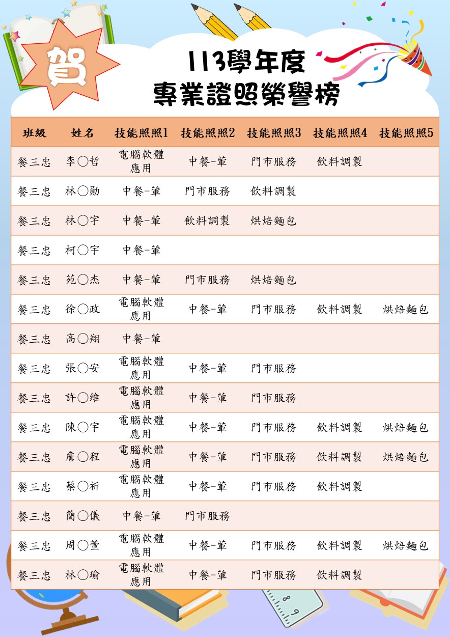 賀 餐飲科113學年度專業證照榮譽名單