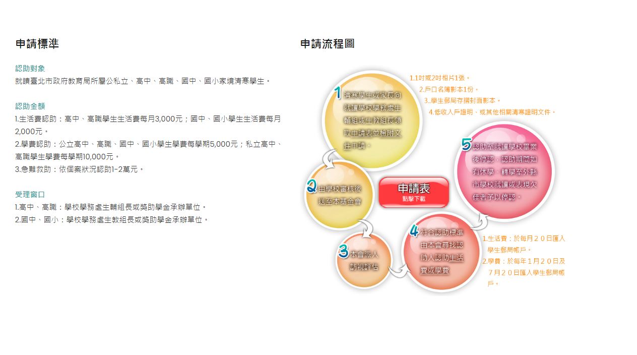 財團法人台北市政府教育局認助清寒學生基金會-請於9/25前繳回註冊組