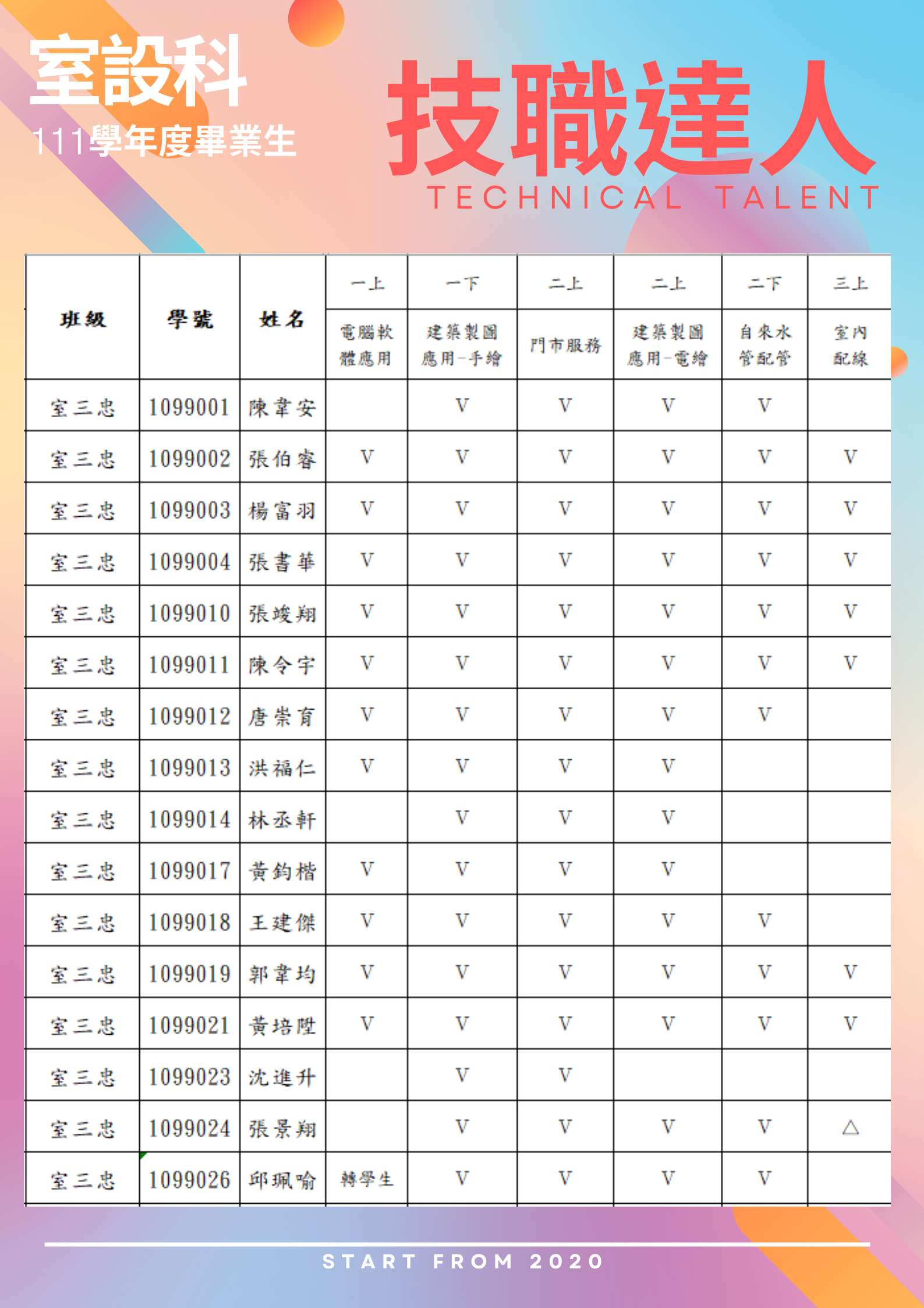 111學年度室設科畢業生【一證五照】榜單