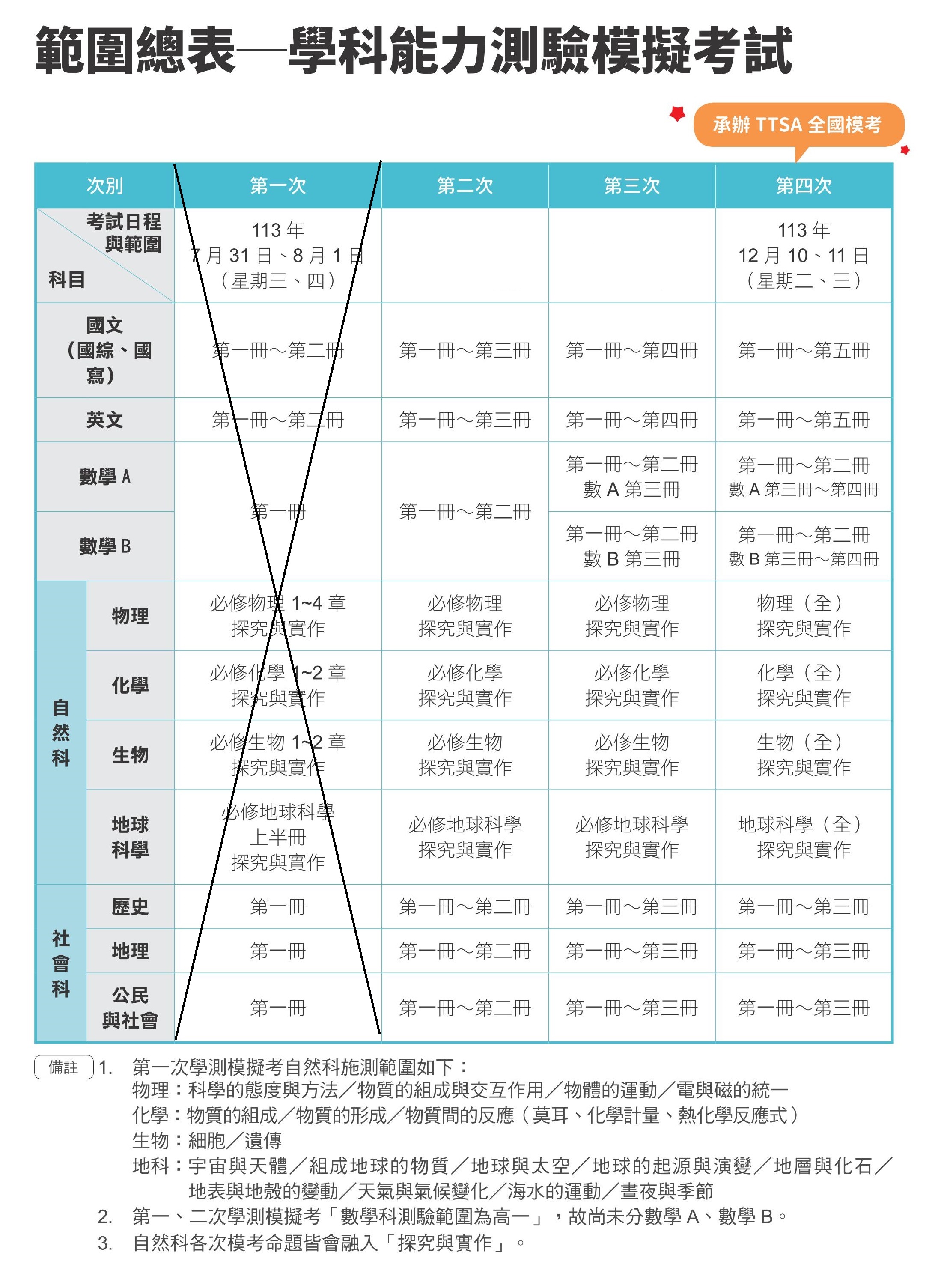 113學年度學測模擬考範圍