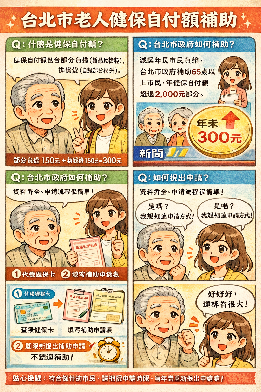 臺北市老人健保自付額補助